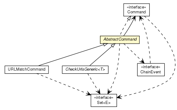 Package class diagram package AbstractCommand