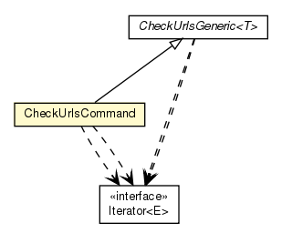 Package class diagram package CheckUrlsCommand