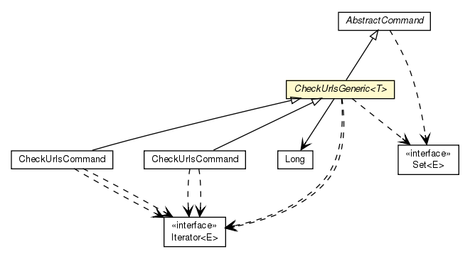 Package class diagram package CheckUrlsGeneric