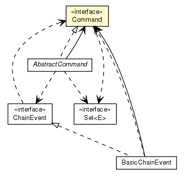 Package class diagram package Command