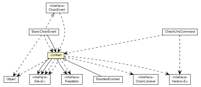 Package class diagram package Context