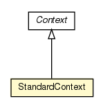 Package class diagram package StandardContext