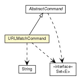 Package class diagram package URLMatchCommand