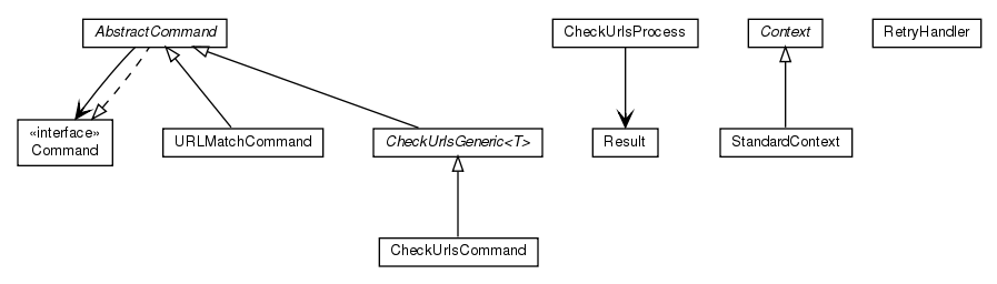 Package class diagram package net.sf.urlchecker.commands