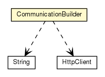 Package class diagram package CommunicationBuilder