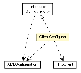 Package class diagram package ClientConfigurer