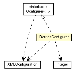 Package class diagram package RetriesConfigurer