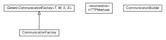 Package class diagram package net.sf.urlchecker.communication