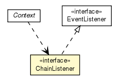 Package class diagram package ChainListener