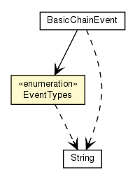 Package class diagram package EventTypes