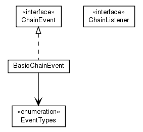 Package class diagram package net.sf.urlchecker.events