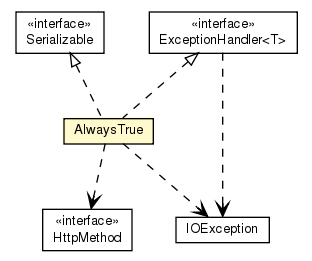 Package class diagram package AlwaysTrue