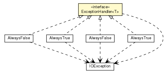 Package class diagram package ExceptionHandler