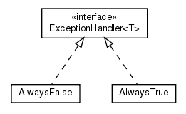 Package class diagram package net.sf.urlchecker.exception.handling