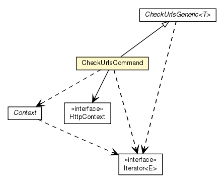 Package class diagram package CheckUrlsCommand