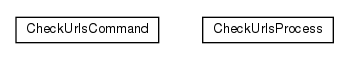 Package class diagram package net.sf.urlchecker.v2.commands