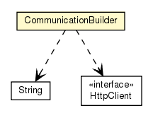 Package class diagram package CommunicationBuilder