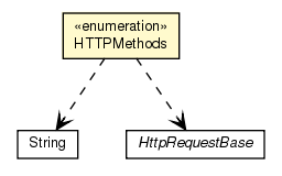 Package class diagram package HTTPMethods