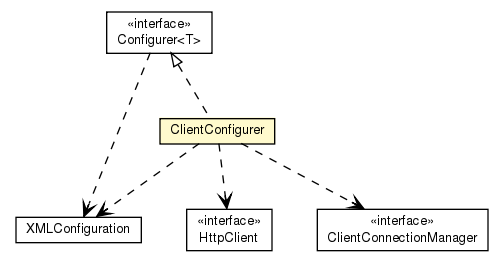 Package class diagram package ClientConfigurer