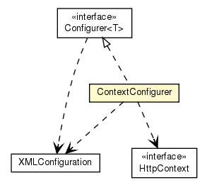 Package class diagram package ContextConfigurer