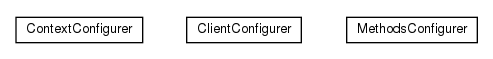 Package class diagram package net.sf.urlchecker.v2.communication.configurers