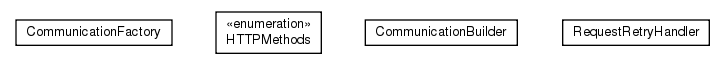 Package class diagram package net.sf.urlchecker.v2.communication