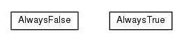 Package class diagram package net.sf.urlchecker.v2.exception.handling